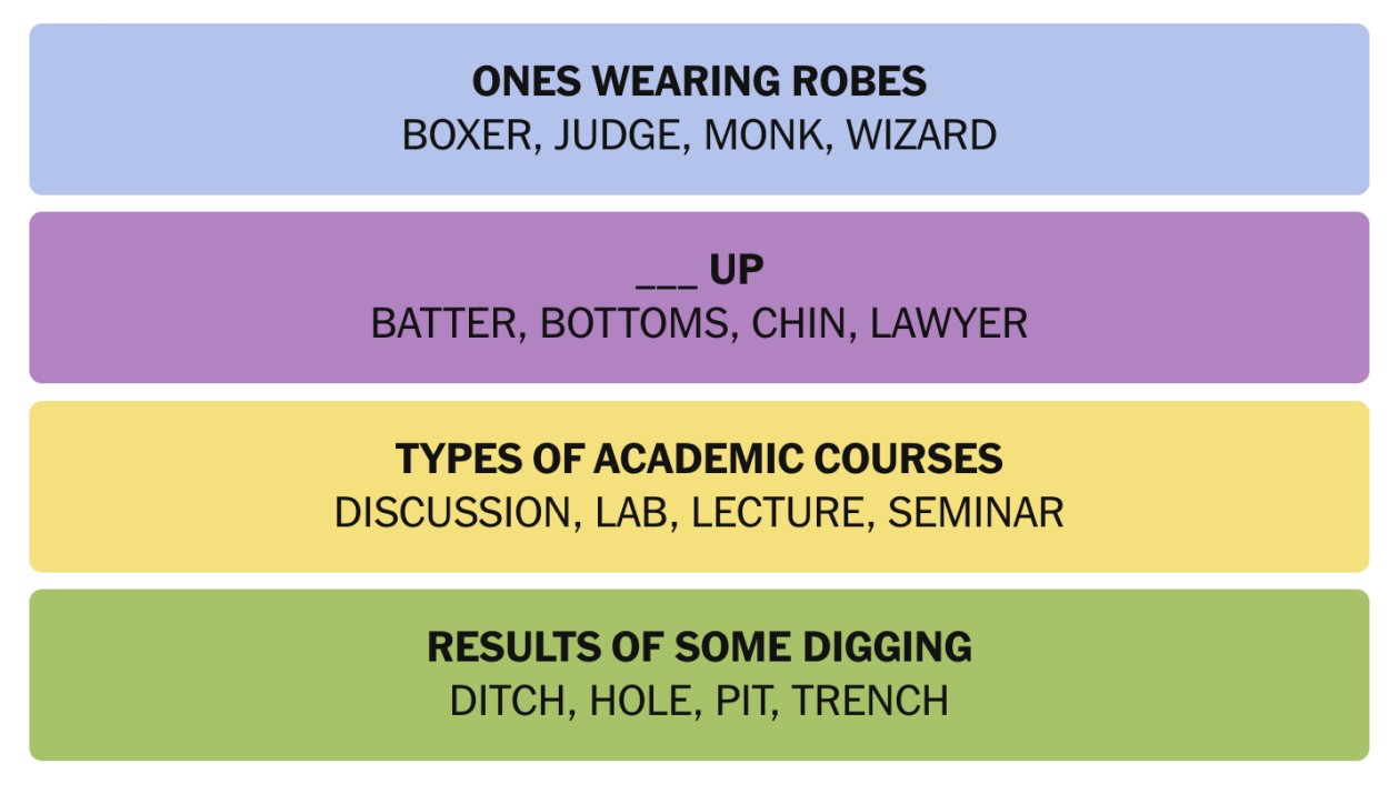 NYT Connections January 22 Answers