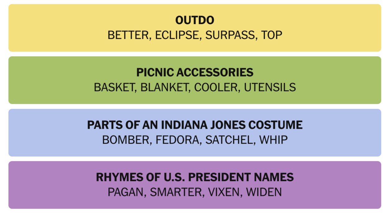 NYT Connections January 23 Answers