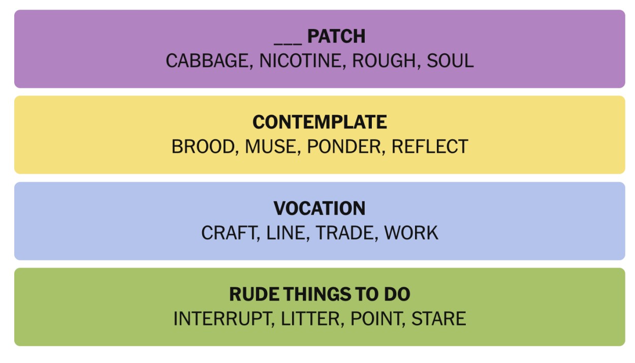 NYT Connections January 24 Answers