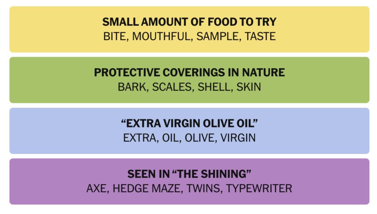 Today’s NYT Connections Hints, Answers for January 27, 2025 Beebom