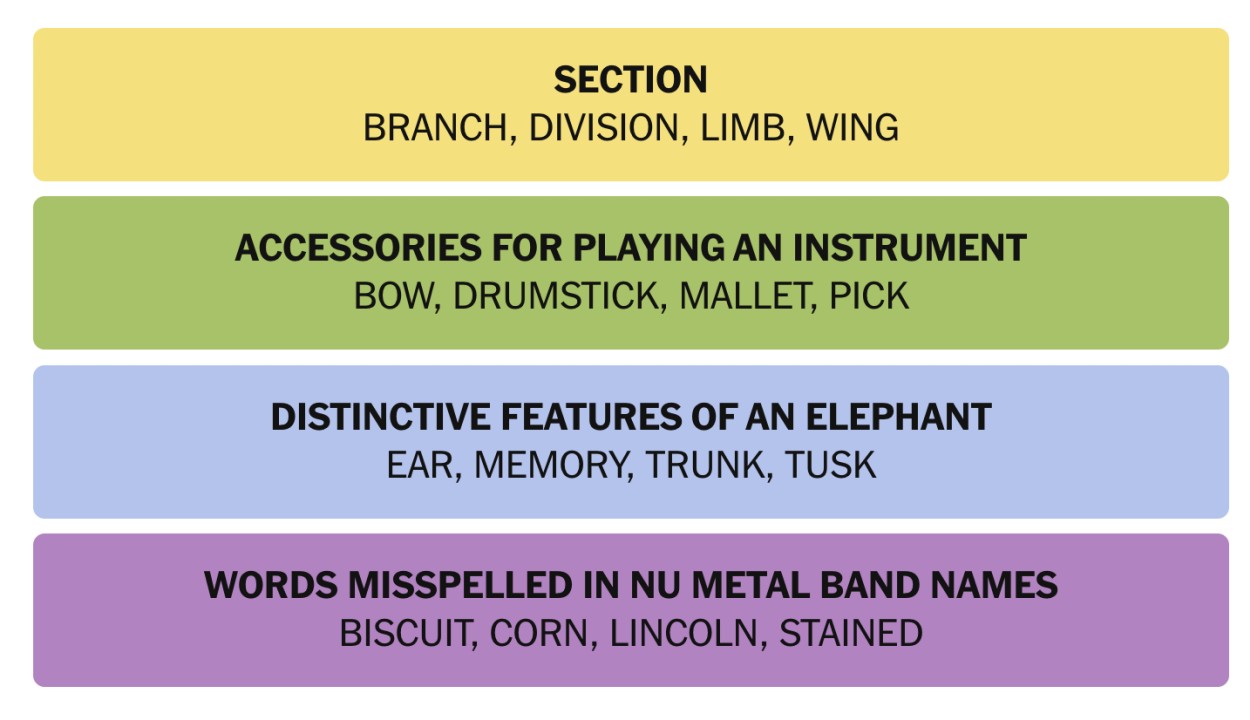 NYT Connections January 8 Answers