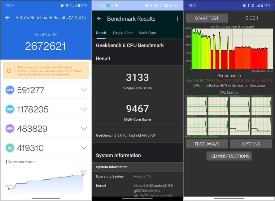 OnePlus 13 Benchmarks