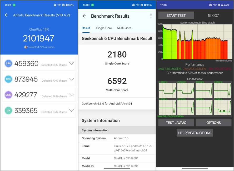 OnePlus 13R Benchmarks