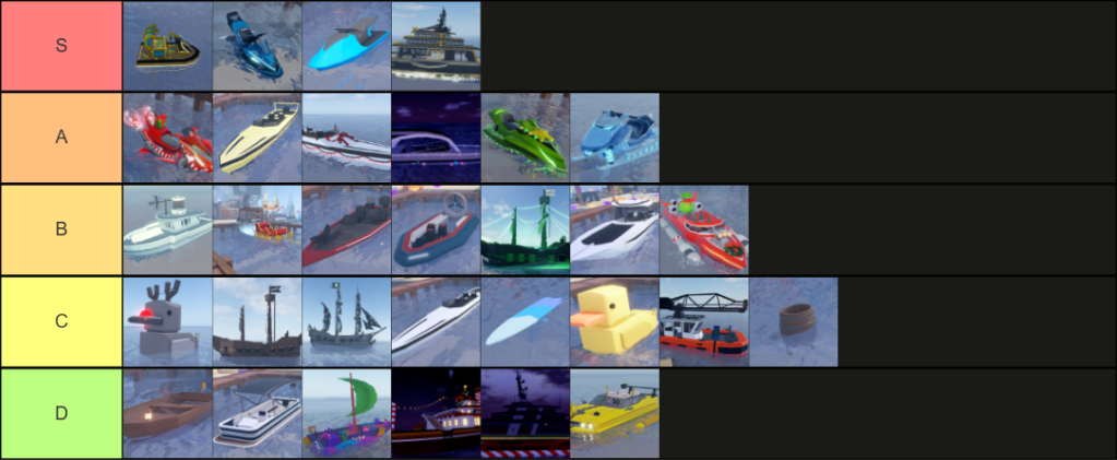 Roblox Fisch Boat Tier List