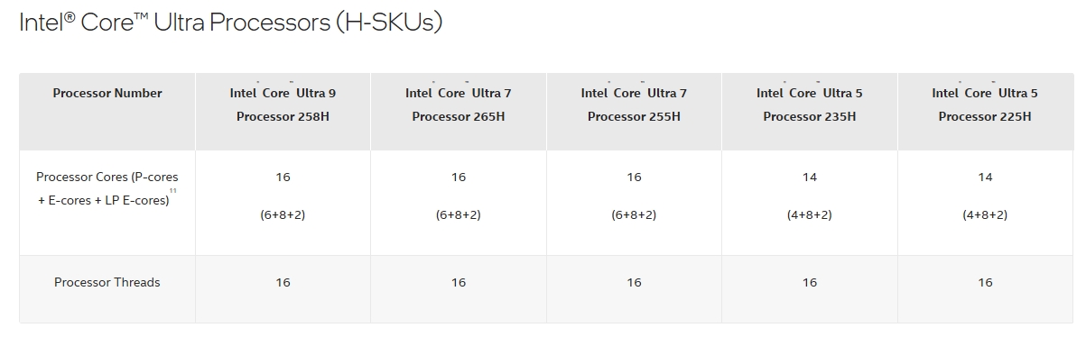 intel core ultra 200H SKUs