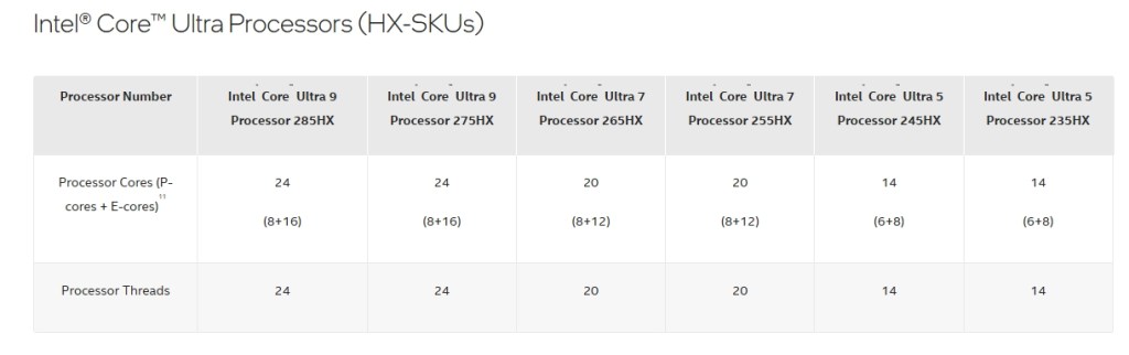 intel core ultra 200HX SKUs