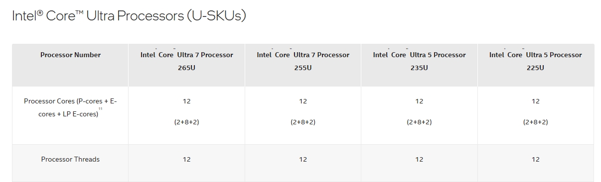 intel core ultra 200U SKUs