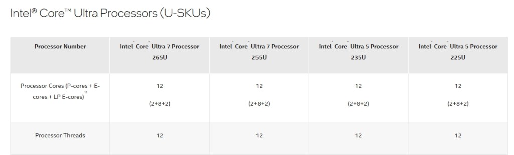 intel core ultra 200U SKUs