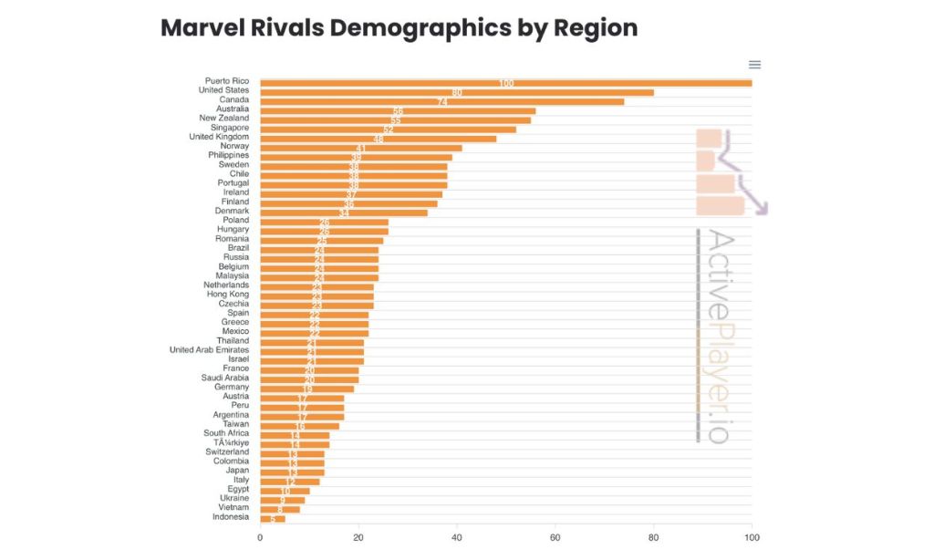 marvel rivals demographics