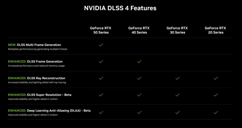 nvidia dlss 4 features