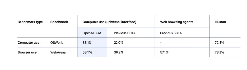 operator ai agent benchmark