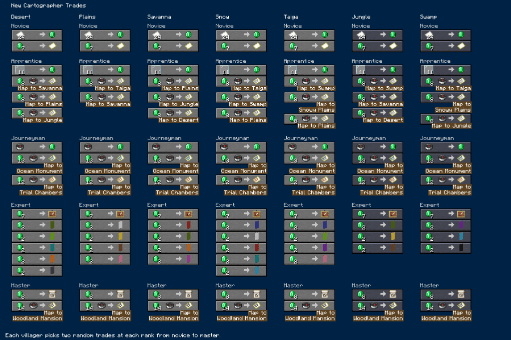 Cartographer Trades