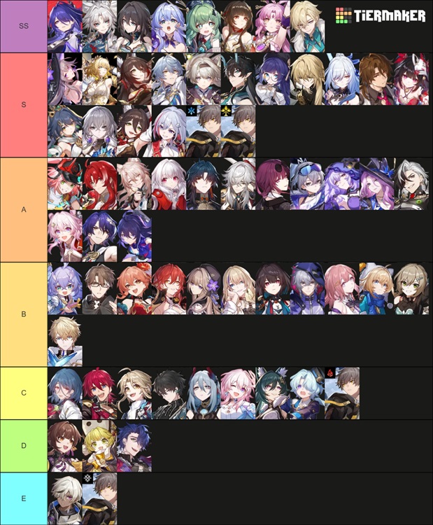 HSR 3.0 Tierlist