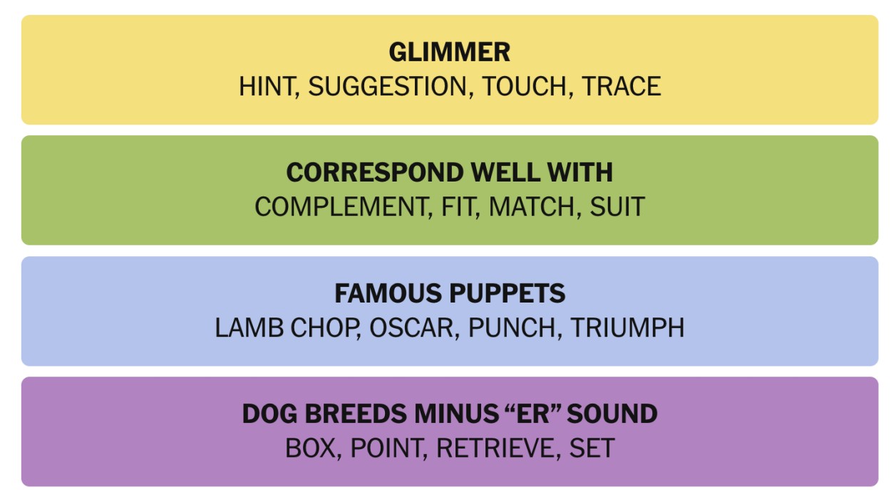 NYT Connections February 15 Answers