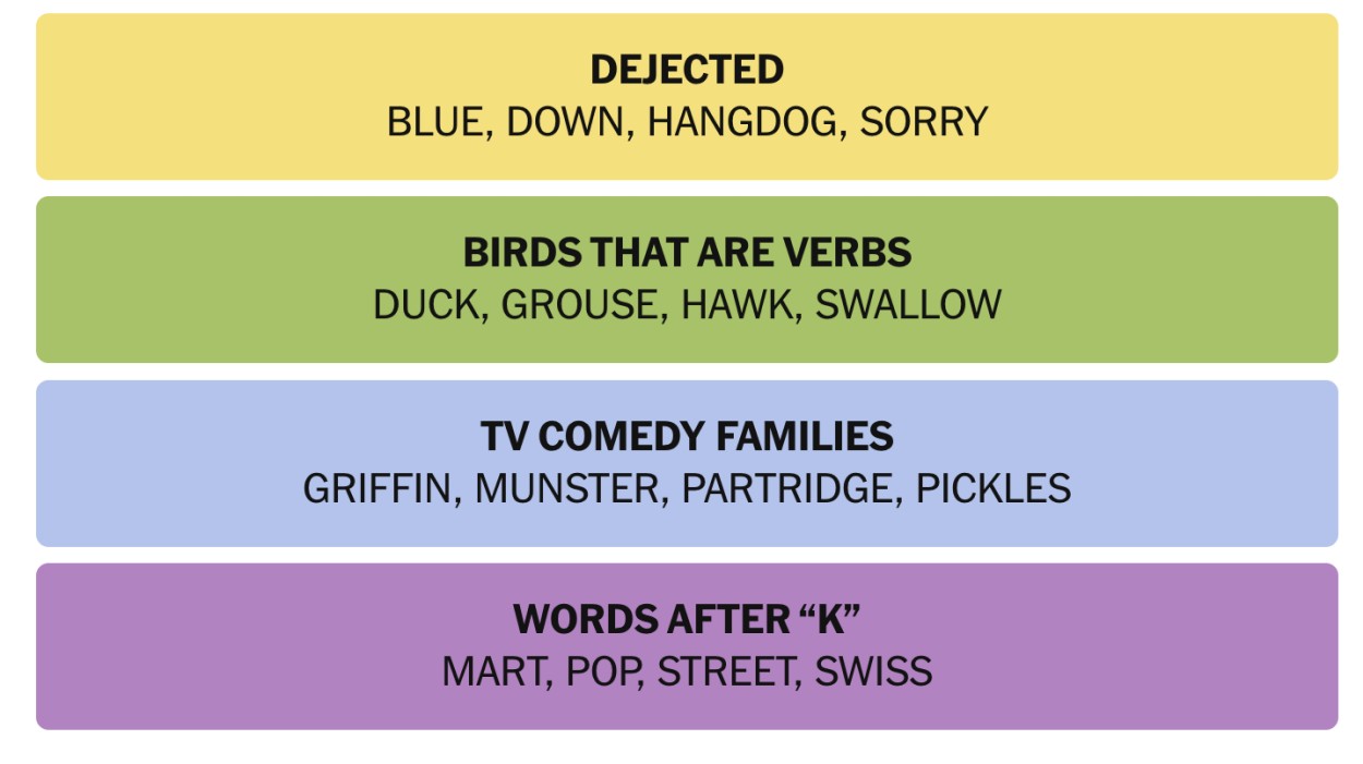 NYT Connections February 2 Answers