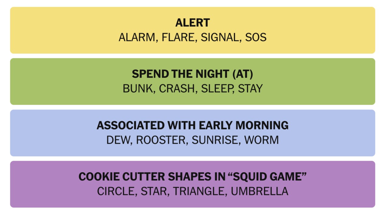 NYT Connections February 20 Answers