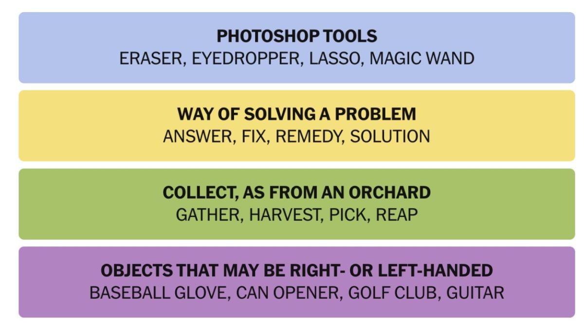 Today’s NYT Connections Hints, Answers for February 21, 2025 Beebom