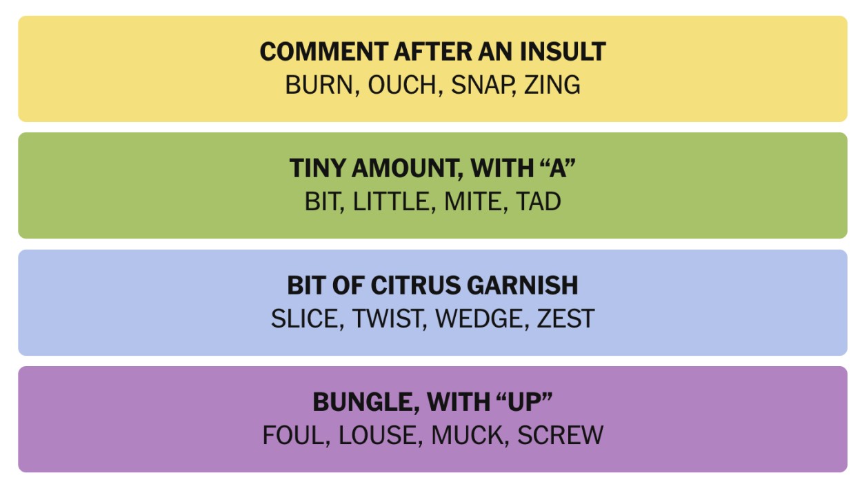 NYT Connections February 3 Answers