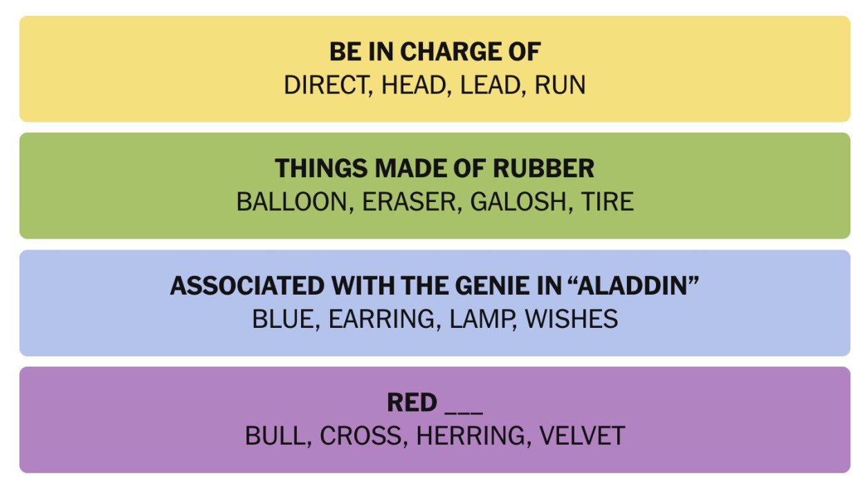 NYT Connections February 7 Answers