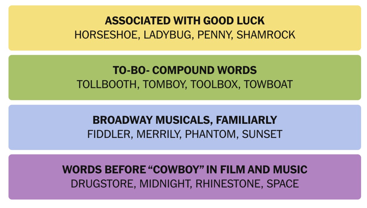 NYT Connections March 1