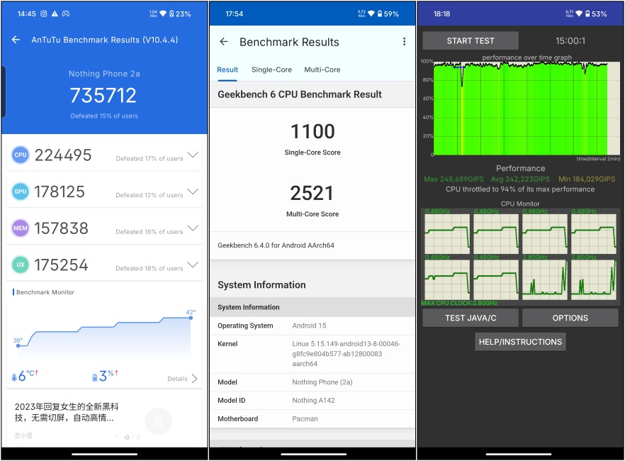 Nothing Phone 2a Benchmark Results