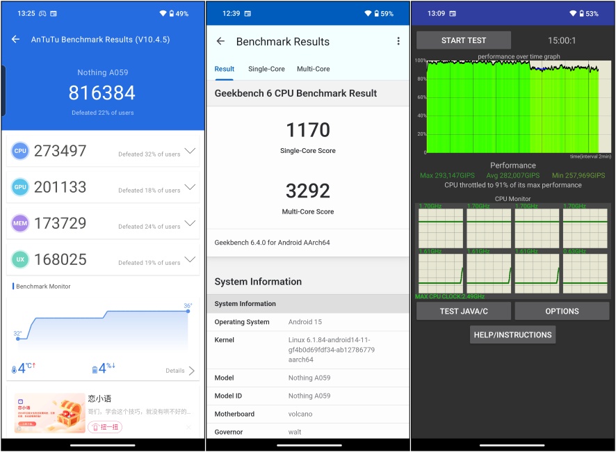 Nothing Phone 3a Benchmark Results