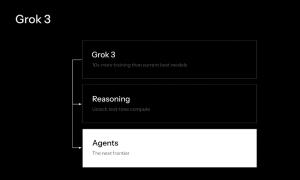 Elon Musk Unveils Grok 3; Reasoning Model Beats o3-mini and DeepSeek R1