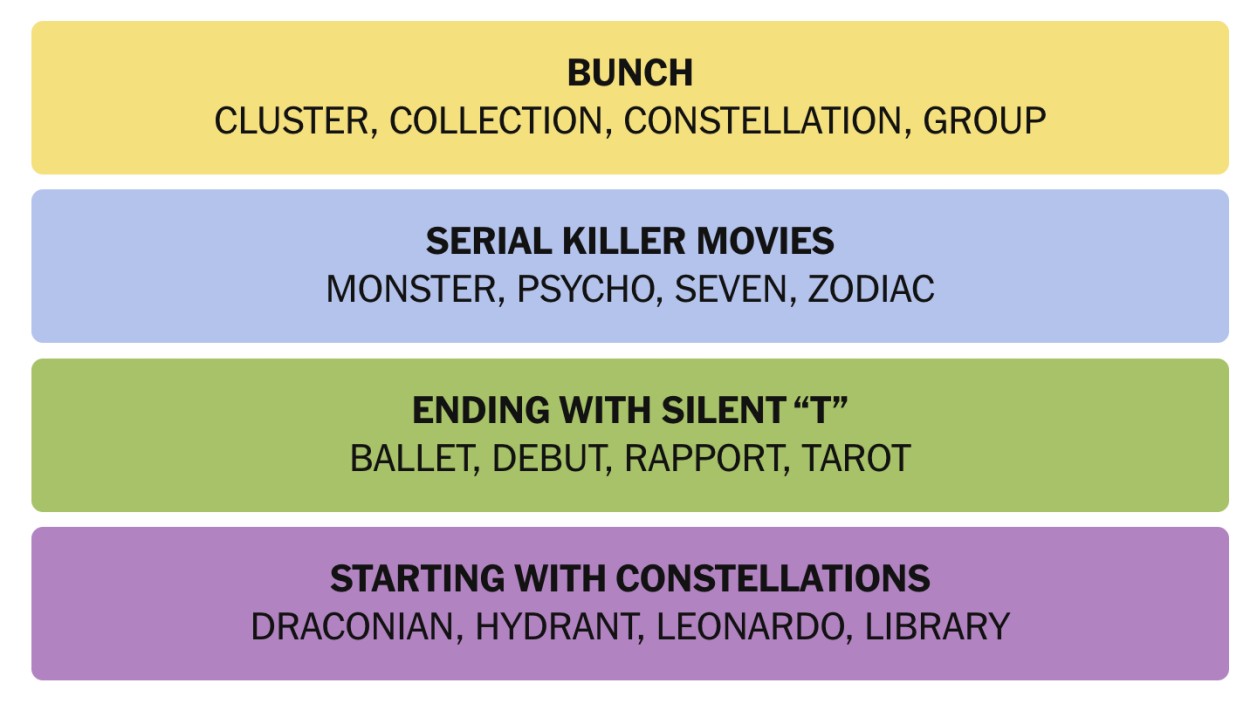 NYT Connections March 16 Answers