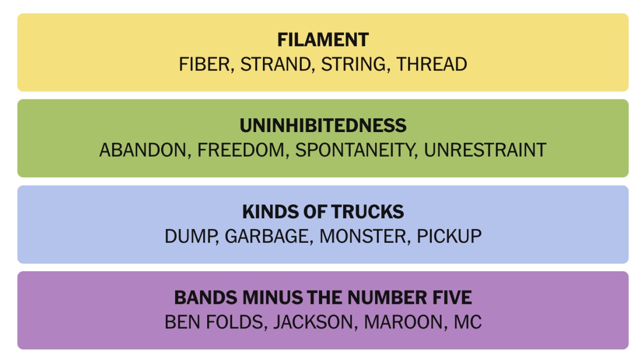 NYT Connections March 17 Answers