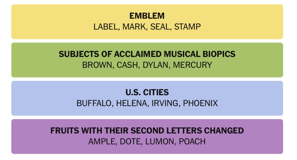 NYT Connections March 7 Answers