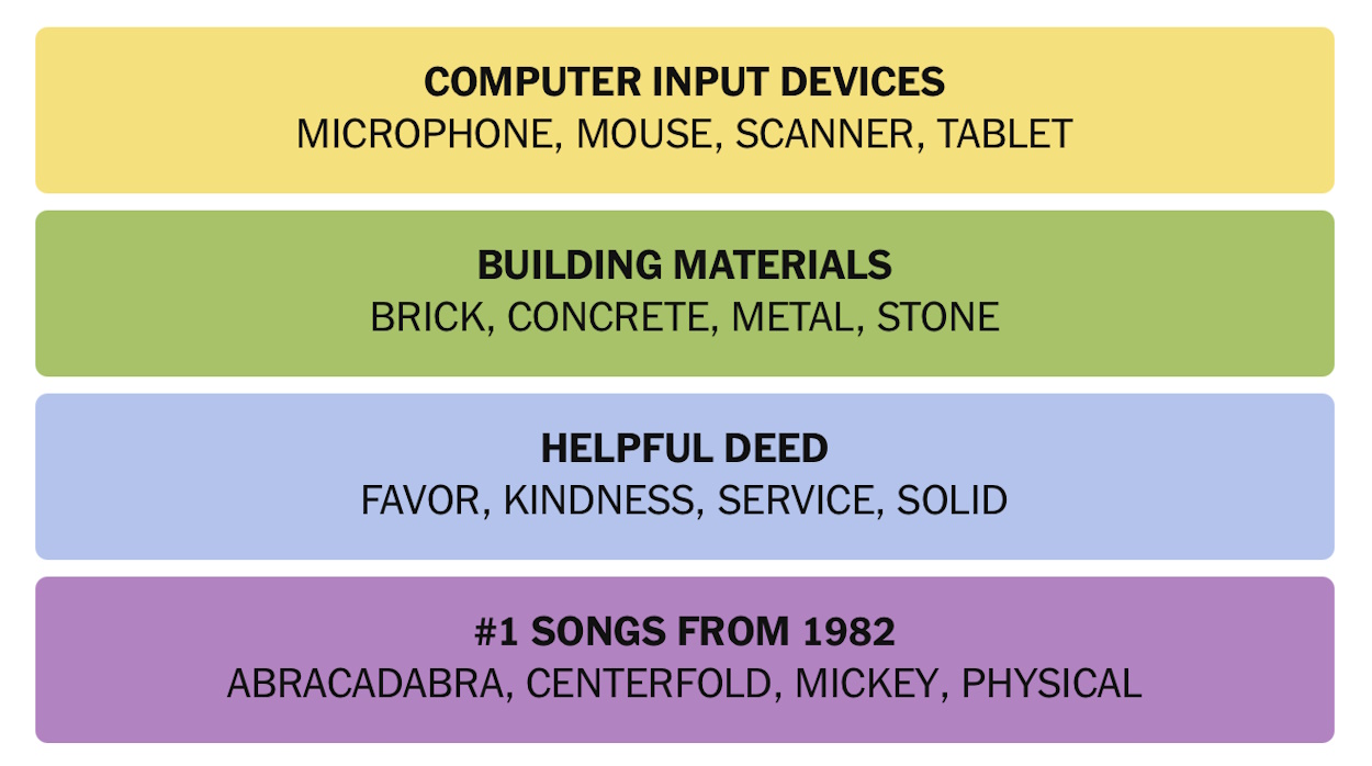 NYT Connections March 9 Answers