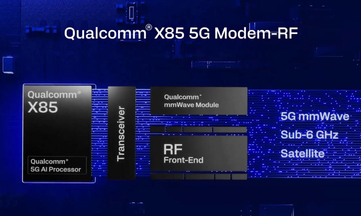 qualcomm x85 5g modem announced