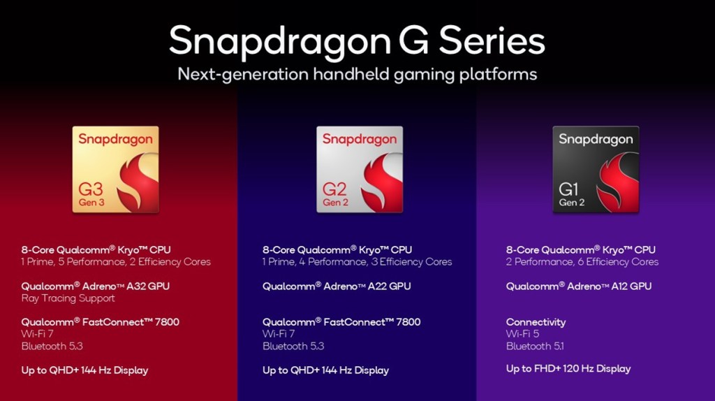 snapdragon g series chips for handheld gaming devices
